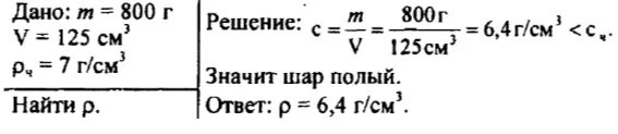 Кусок металла массой 461.5. Масса куска металла. Кусок металла массой 461,5 имеет объем 65. Кусок металла массой 461.5 г имеет объём 65 см3 что это за металл.