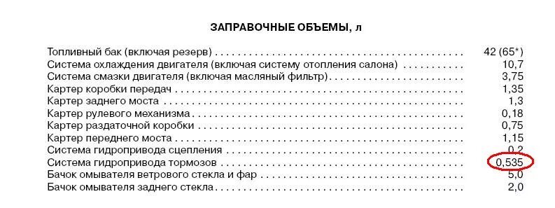 Объем масла в кпп нива