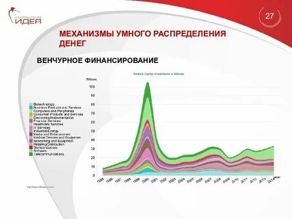 Распределение богатства