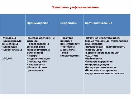 От сахарного диабета достоинства и недостатки