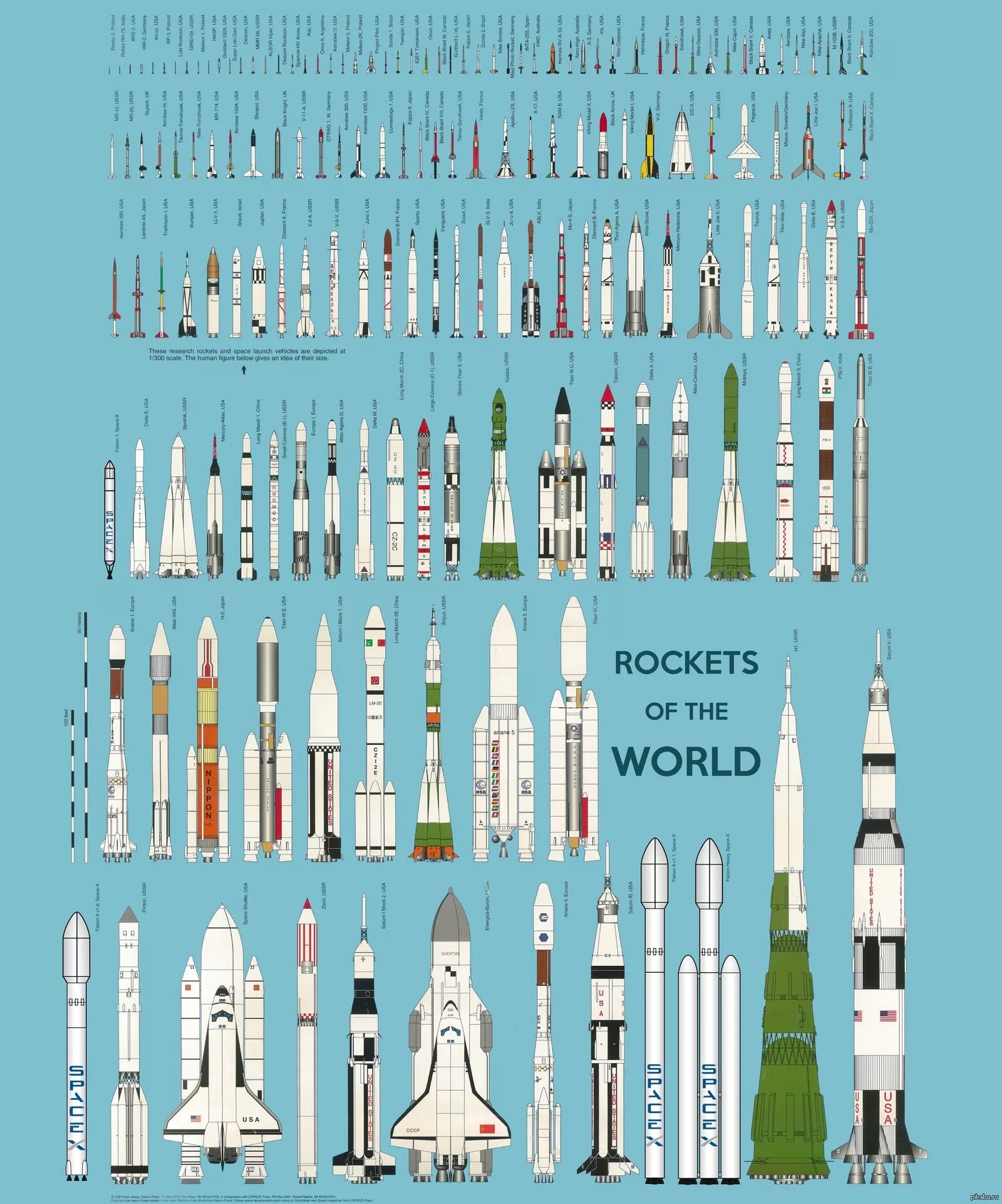 Космическая ракета. Название ракет. Ракета носитель.