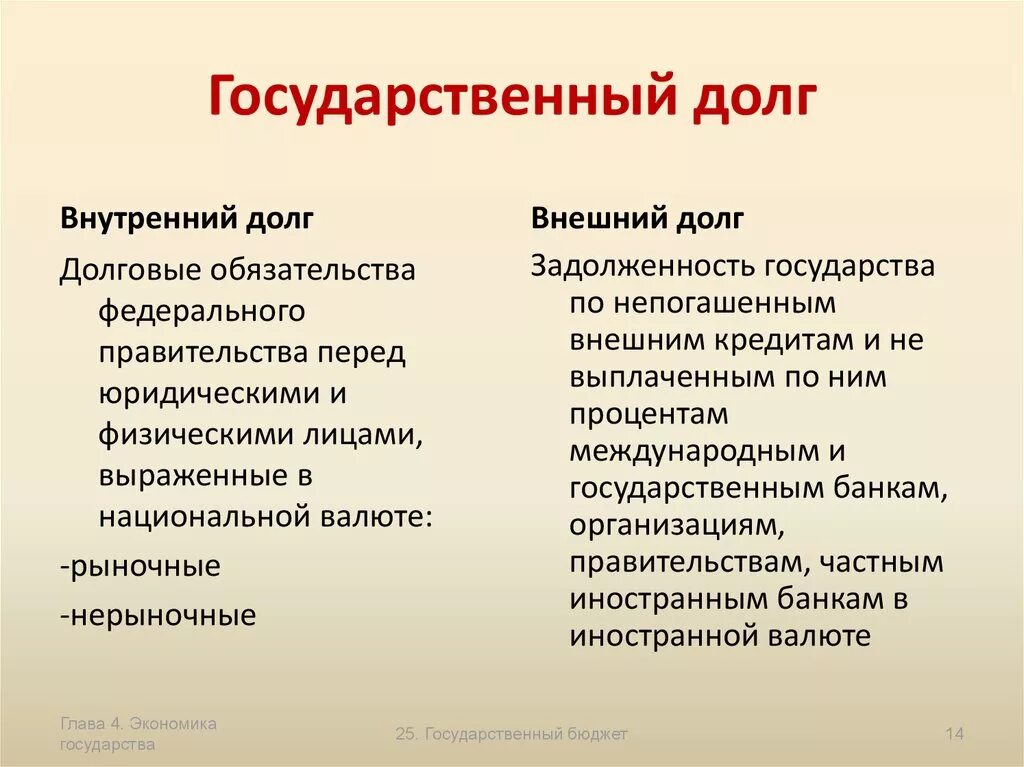 Государственный долг пример. Внутренний и внешний государственный долг. Внутренний государственный дол. Внутренний государственный долг. Государственный долго.