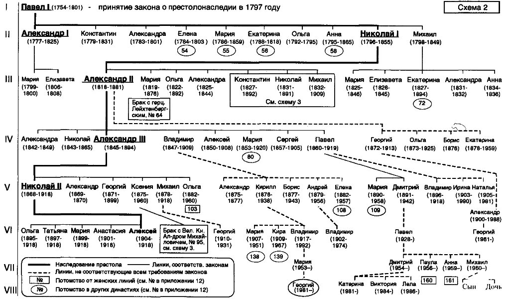 Пин на доске history в 2024 г Учебные заметки, История россии, История