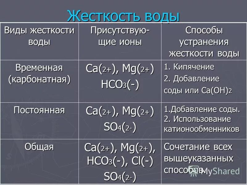 Органические соединения кальция