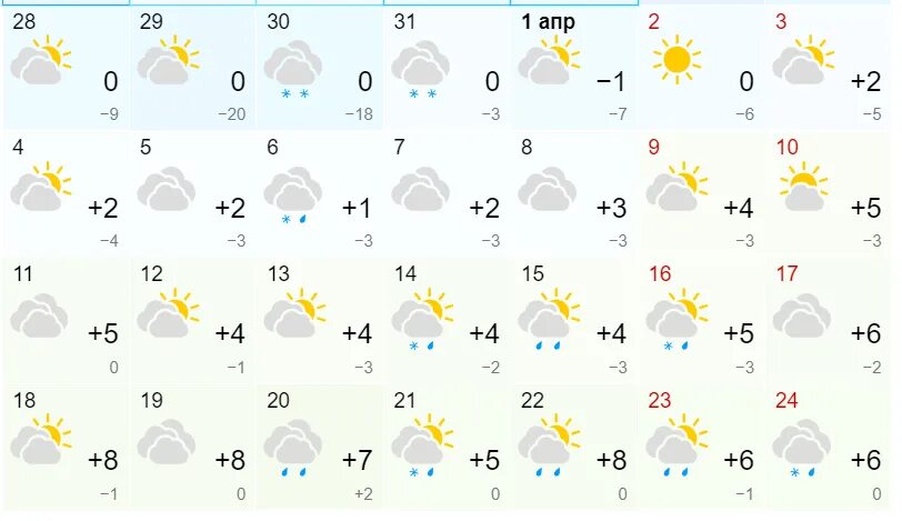 Прогноз погоды на 25 апреля. Апрель 2022. Прогноз погоды на апрель 2022. Синоптик картинка.