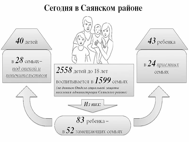 Модель Олсона диагностики семейной системы. Аис семья