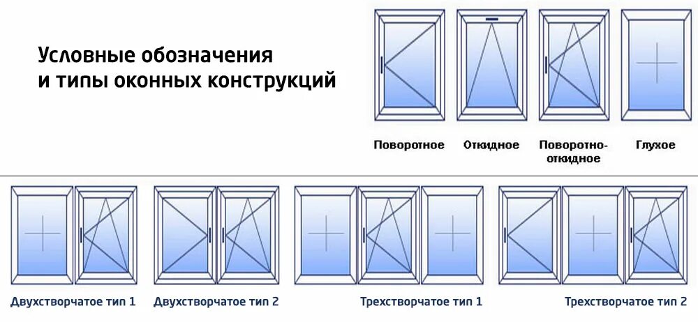 Почему в жилых домах используют двойные рамы