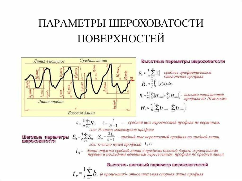 Параметры шероховатости. Параметры шероховатости поверхности. высотные параметры шероховатости поверхности. шаговые параметры шероховатости.
