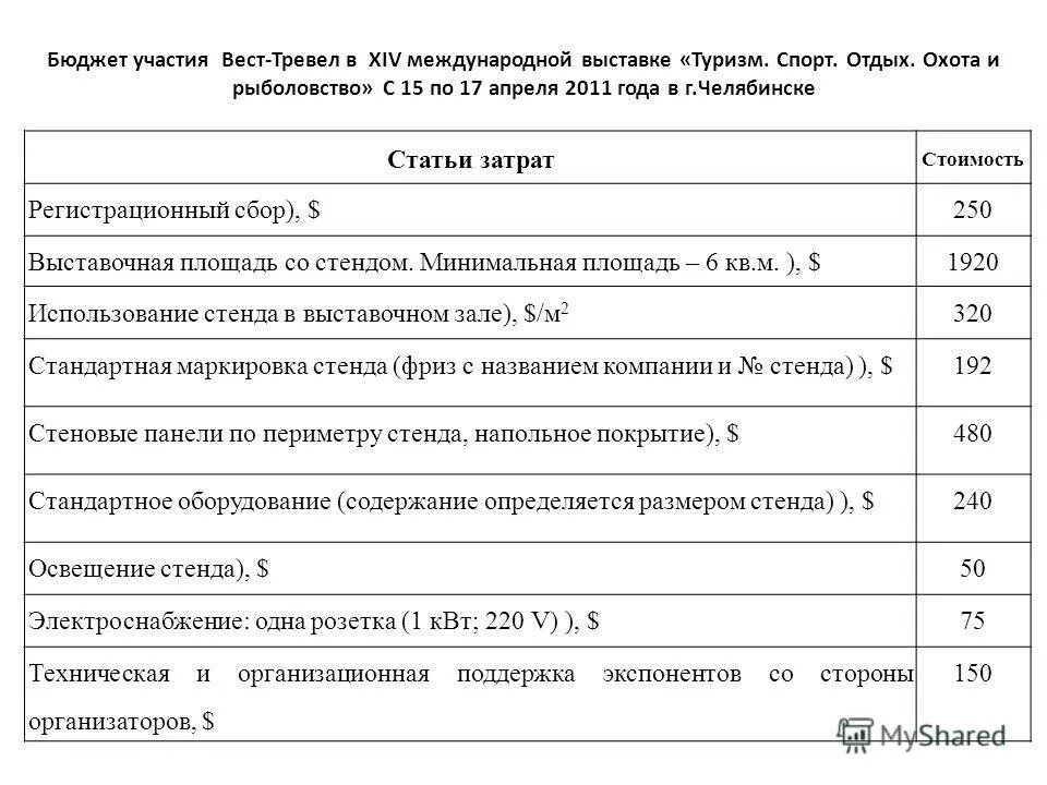 институты государственной власти. бюджет участие. бюджет участие. формы бюджетного участия. участие граждан в бюджетном процессе.