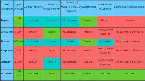 Таблица видов полов