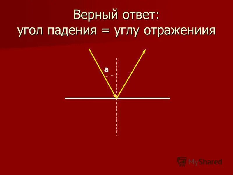угол падения должен быть. угол падения должен быть. закон отражения света формула физика. угол падения должен быть. угол между отражённым и преломлённым лучами.