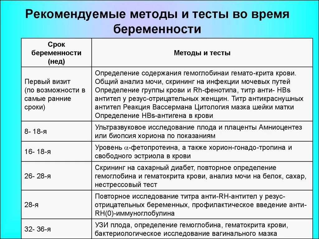 Народные методы определения