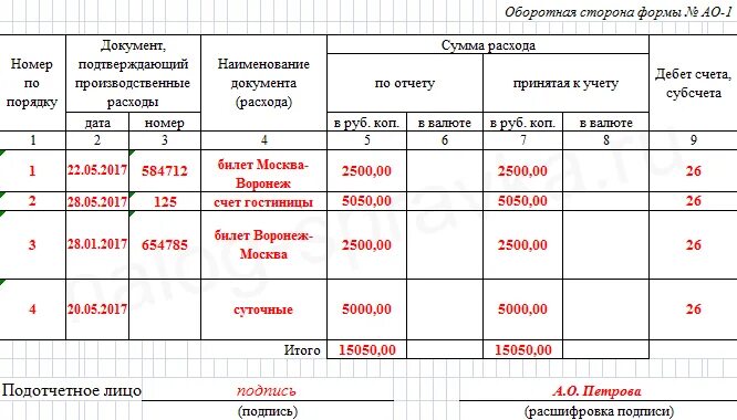 Как правильно заполнить ефс 1 за год