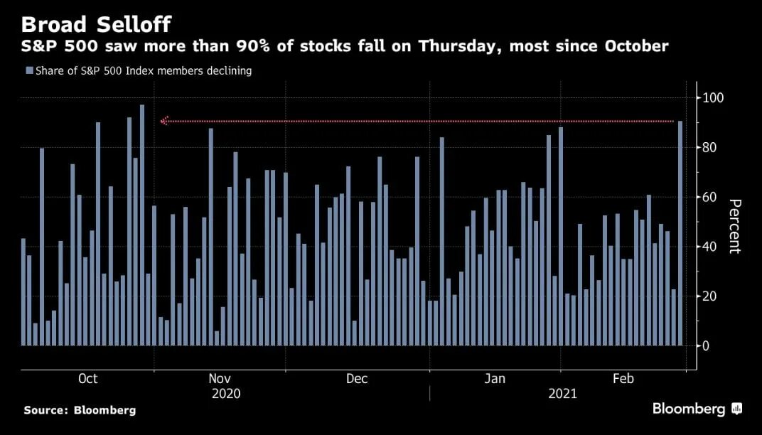 Welcome to russia шлемы на заборе. 30 percent. мем s&p 500 and bitcoin support. Bitcoin warning. капитализация рынка золота.