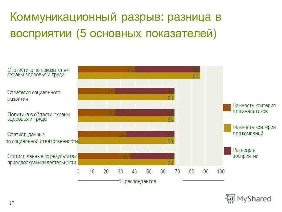 Разрыв стоимости