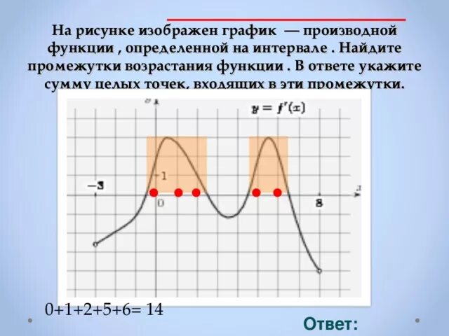 Возрастает на 20. Промежутки возрастания функции на графике производной. Возрастание функции на графике производной. Возрастанию функции на графике произаодной. Промежутки возрастания на графике производной.