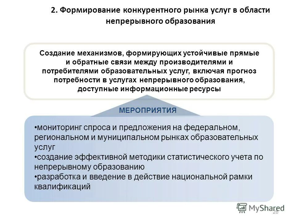 Области непрерывного образования