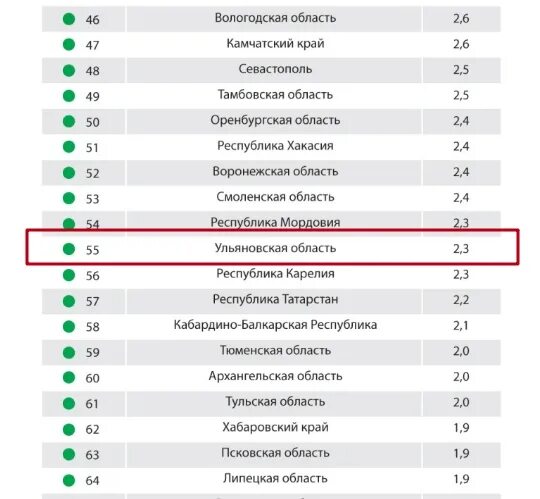 12 областей россии. 12 Регион. Двенадцатый регион России. 12 Регион России на карте. 12 Регион какой регион.