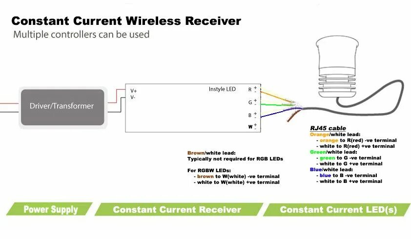 Led Power Supply with Wireless Receiver. Как пользоваться Wireless Receiver. Инструкция Wireless Receiver dc136. Led Power Supply 24v with Wireless Receiver. Consignee перевод