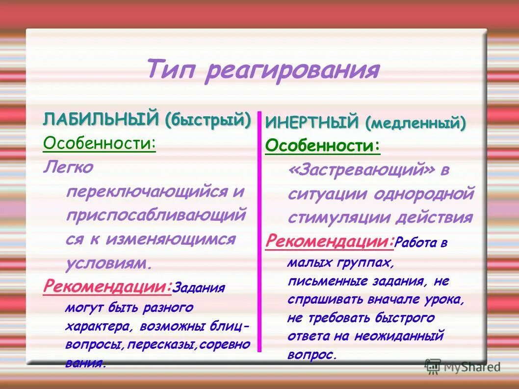 Типы психологического реагирования. Типы реагирования. типы психического реагирования. типы эмоционального реагирования. типы реагирования в психологии.