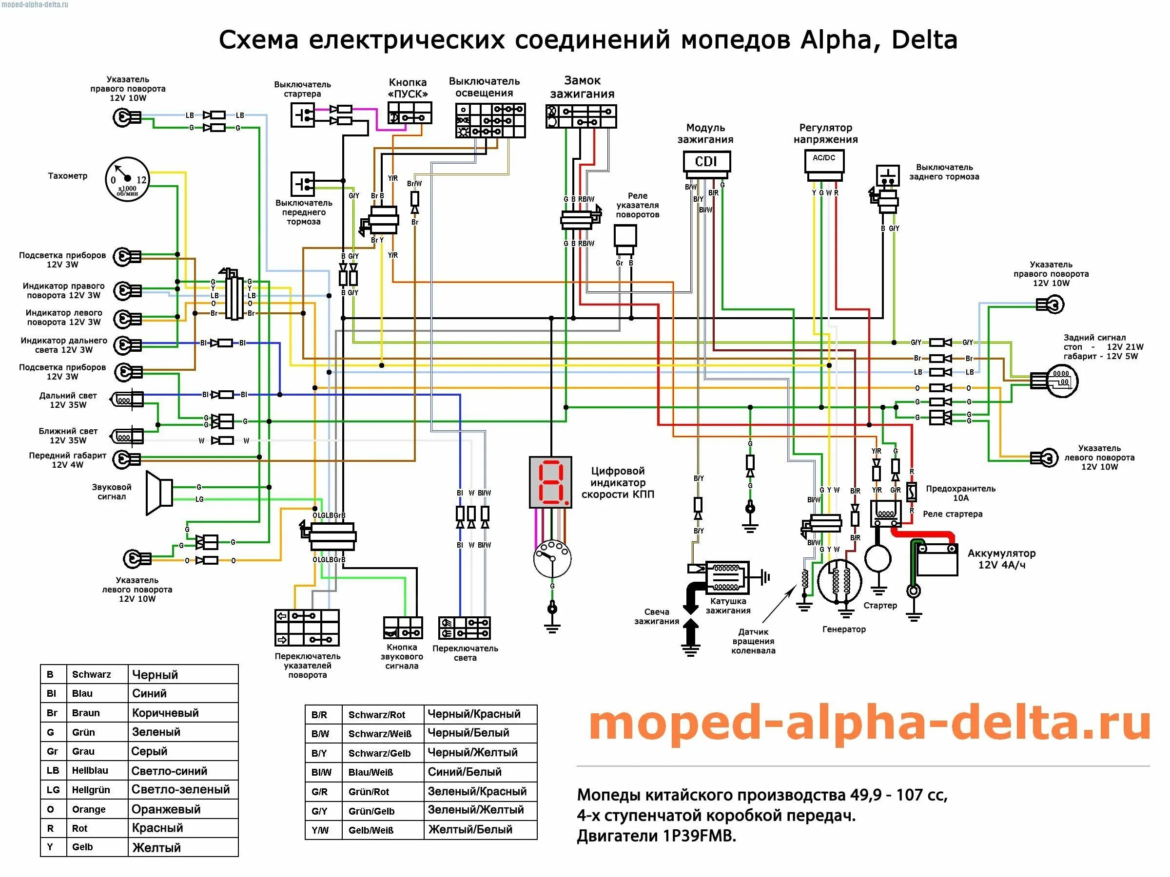 Электрика мопеда альфа