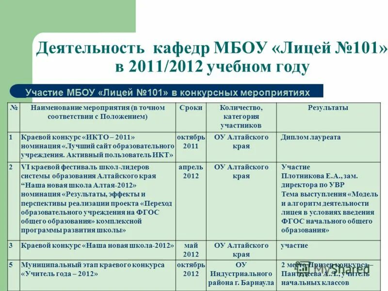 Название мероприятий по истории. Отчет о мероприятии. Отчет по проведенным мероприятиям. Неделя географии в школе план мероприятий. Темы внеклассных мероприятий.
