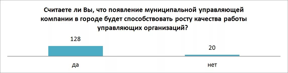 работа управляющей компании ростов. работа управляющей компании ростов. пролетарский район ростов-на-дону вересаева. ук квадро ростов-на-дону. управляющая компания.