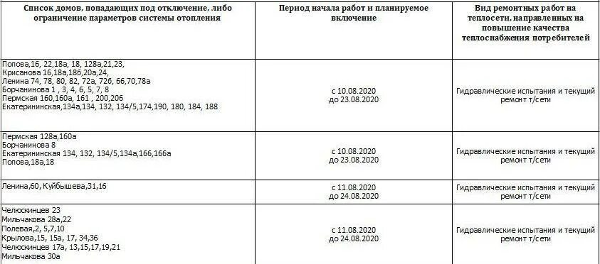 Отключение воды в Перми. Отключение горячей воды в Перми Мотовилихинский район 2021. Отключение воды в Перми сегодня в Свердловском районе. Отключение горячей воды пермь