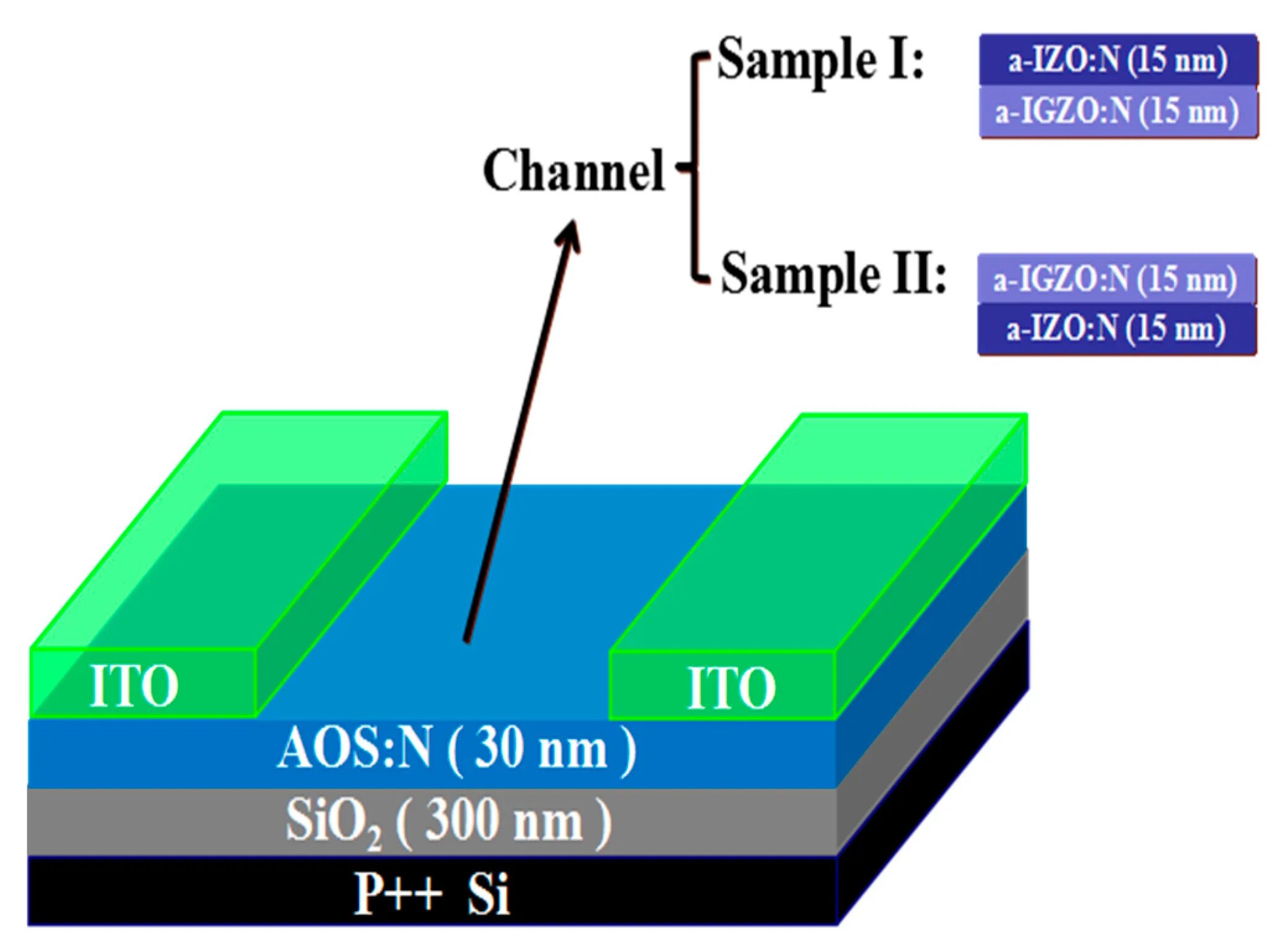 Слои css. Слои в html. Complimentary Transistors Cross Section.