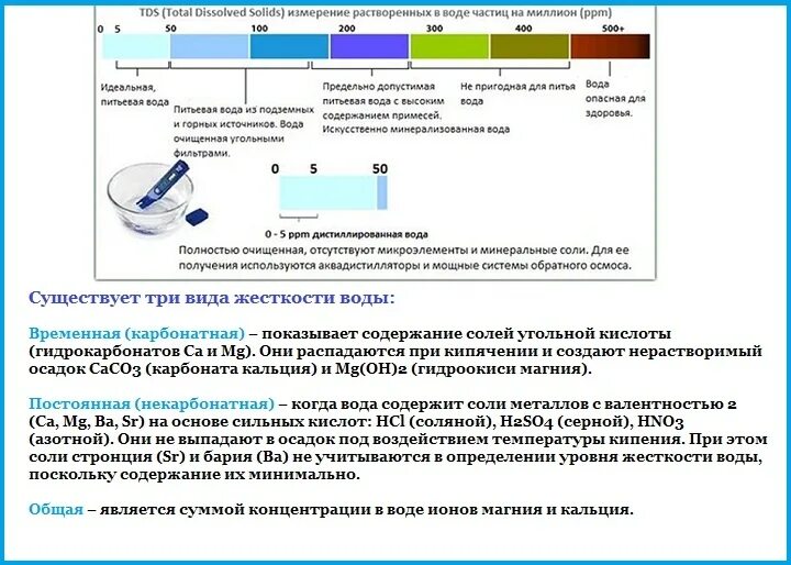 Тест качество измерений. Шкала измерения жесткости воды. Жёсткость воды таблица определения жёсткости. TDS Meter 3 таблица жесткости воды. Таблица жёсткости воды ppm.