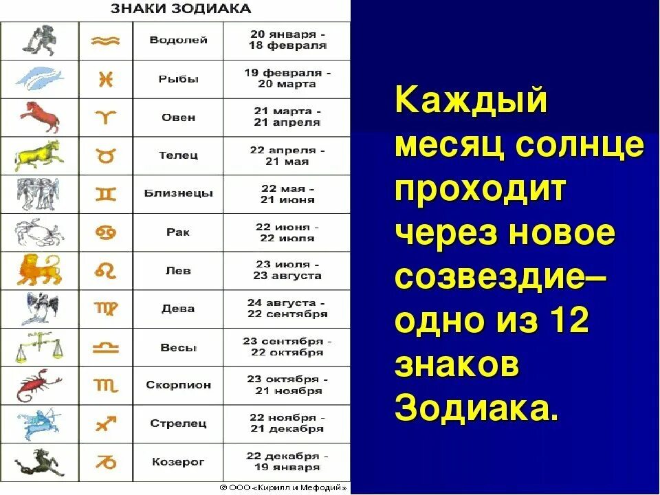 Знаки зодиака. Гороскоп по знакам. Гороскоп по знакам зодиака. Символы гороскопа. Скорпион месяц рождения