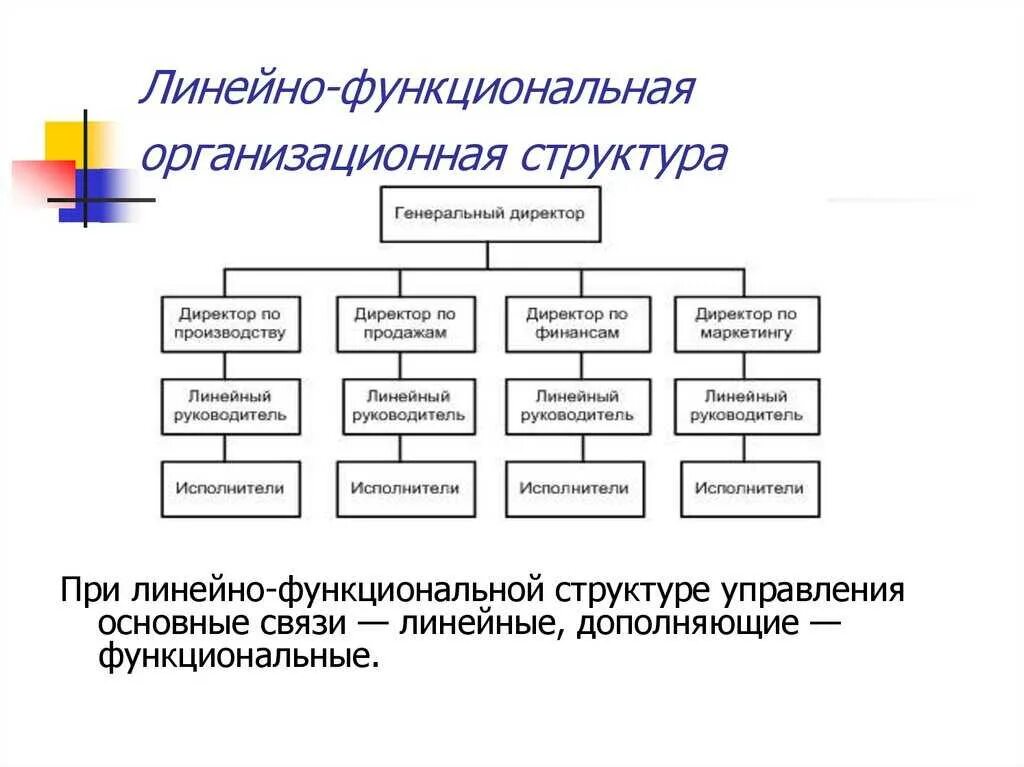 Составляющие организации менеджмент. Линейная-функциональная организационная структура управления. Линейно-функциональная организационная структура организации. Линейно-функциональная организационная структура предприятия. Линейно-функциональная организационная структура управления.