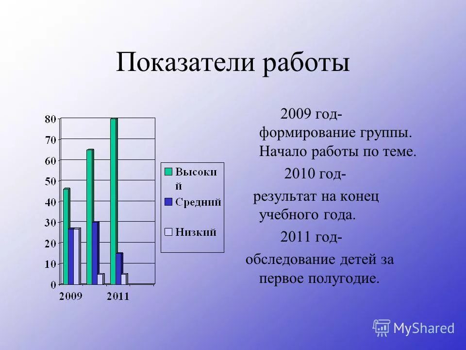 2012 год итоги