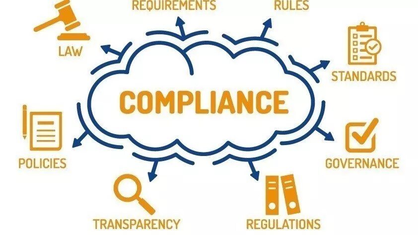 Compliance system is