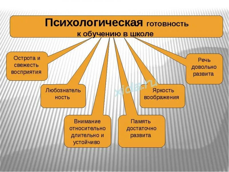 Готовность ребенка к школе особенности