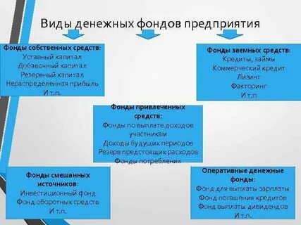 Собственных фондов