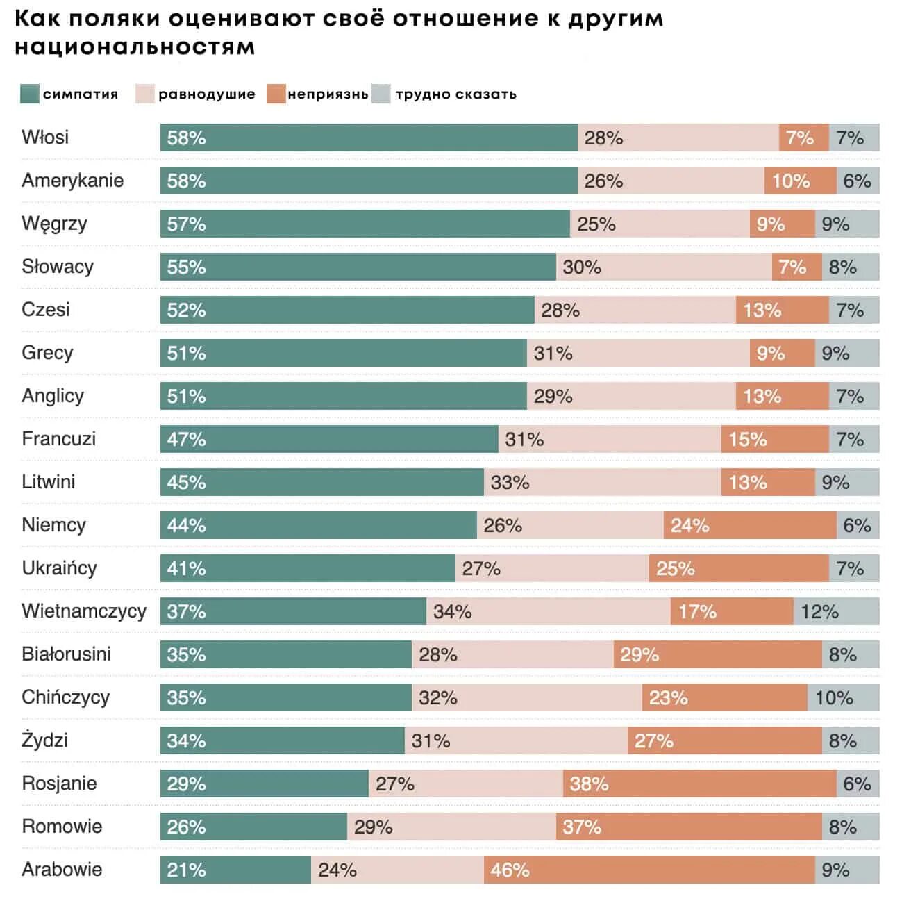 Какой группе относятся поляки. Опрос как поляки относятся к цифровизации. опрос поляков о том кто больше враг польши.