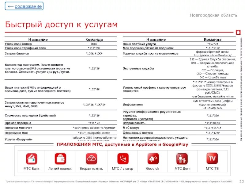 Mts коды. Код мтс. мтс коды услуг. командные коды мтс. мтс коды программ.