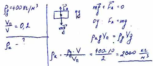 Жидкость с плотностью 400. Кубик плавает в жидкости. Жидкость с плотностью 400 кг/м3. Плотность сосны кг/м3. Кубик плавает в керосине