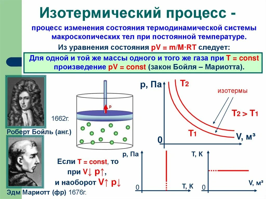 Процесс изменения состояния термодинамической системы при постоянном. Процесс изменения состояния газа при постоянной температуре. газовые законы закон бойля-мариотта. процессы изменения состояния газа в термодинамике. уравнения бойля-мариотта для изотермического процесса.