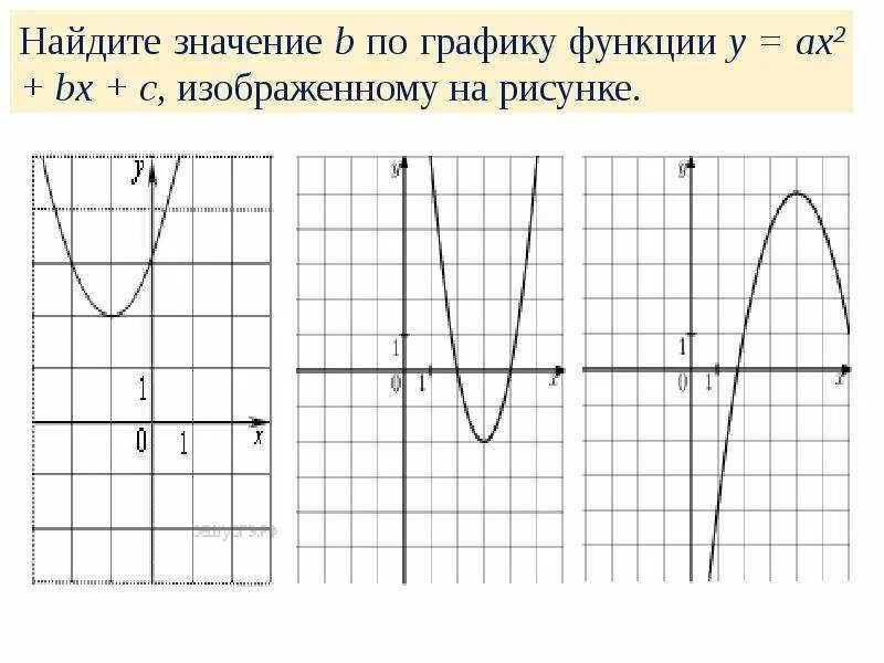 Огэ график квадратичной функции. Квадратичная функция и ее график. графики 8 класс. найдите значение a по графику функции ￼, изображенному на рисунке..