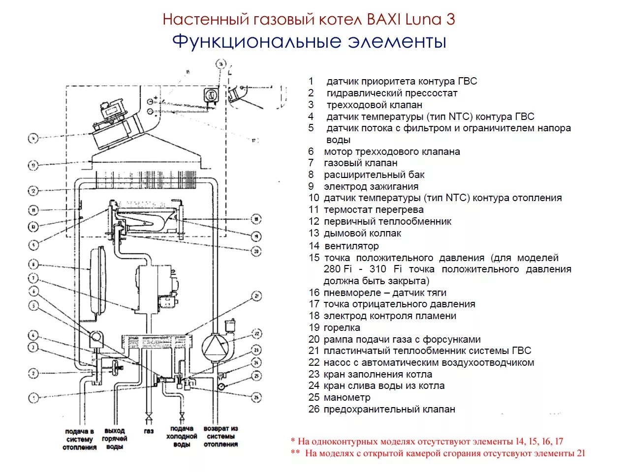 Котел мора напольный регулировка газового клапана. Кгс 10 котел газовый схема установки. Схема подключения газовой колонки с регулятором давления. Датчик для газового котла бакси. Датчик воды в газовый котел