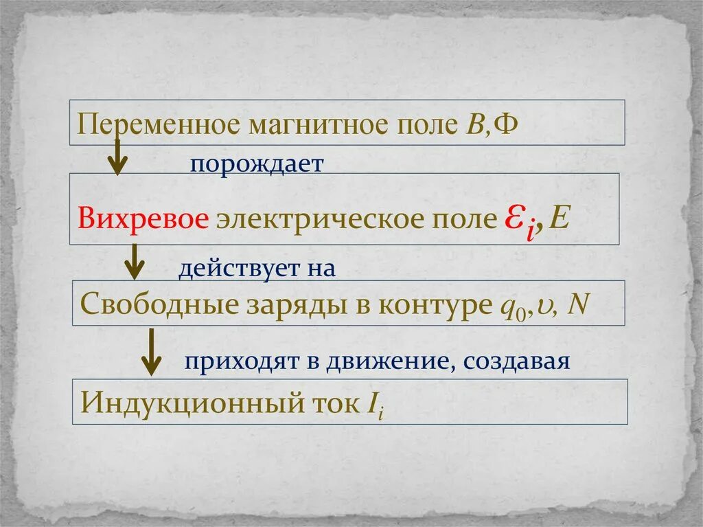 Переменное магнитное поле порождает вихревое электрическое поле. Переменное магнитное поле порождает вихревое электрическое. Вихревое электрическое поле порождается переменным магнитным полем. Переменное электрическое поле порождает переменное магнитное поле. Переменное магнитное поле.
