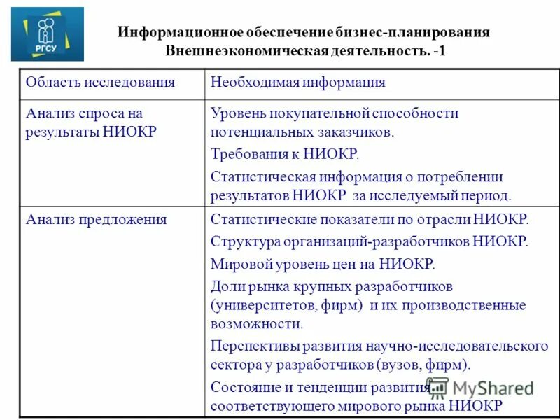 Результаты внешнеэкономической деятельности. Информационное обеспечение внешнеэкономической деятельности. Информационное обеспечение бизнес-планирования. Анализ внешнеэкономической деятельности. План НИОКР.