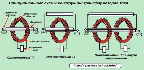 Конструкция трансформатора тока 10 кв. Схема подключения кабеля к трансформатору. Трансформатор напряжения нулевой последовательности на схеме. Направление тока в трансформаторе.