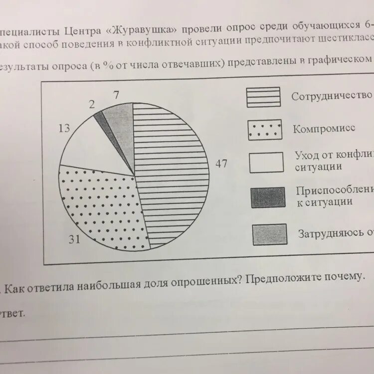 Как ответила наибольшая