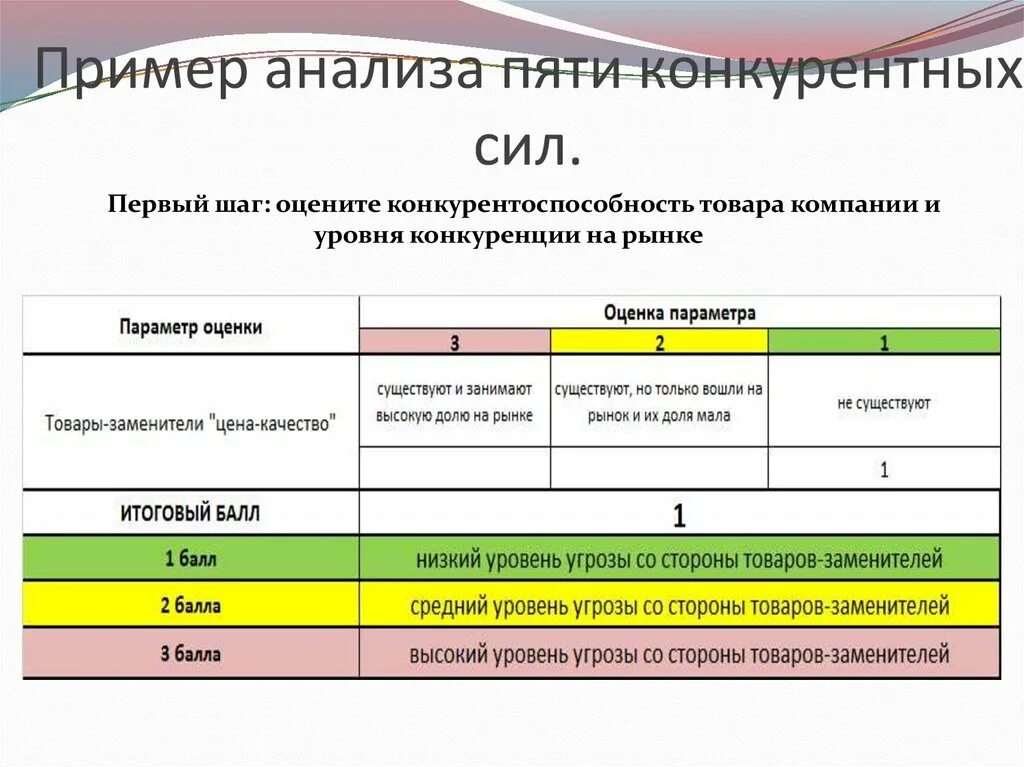 Пример анализа игры