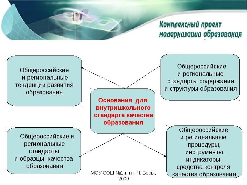 Внутришкольная оценка качества. Стандарты оценки качества образования. Тенденции оценки качества образования. Общероссийские стандарты качества услуг. ГОСТ качество образования.