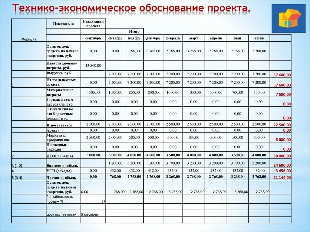 Картинки ЭКОНОМИЧЕСКОЕ ОБОСНОВАНИЕ ПРОГРАММНОГО ПРОДУКТА