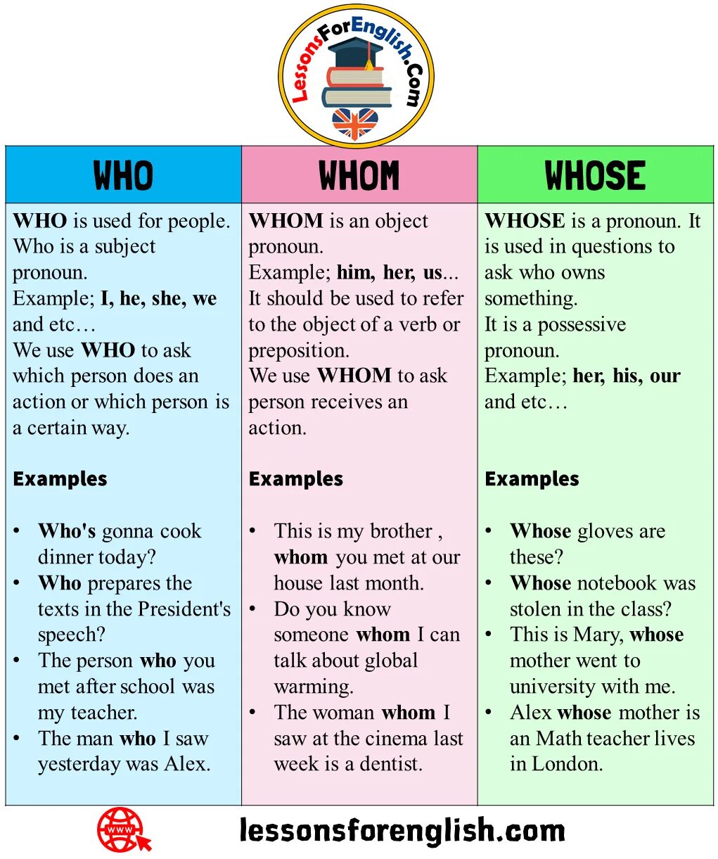 Between who. Who whom разница. who &quot;who&quot;. the who &quot;who, the - who&quot;. who or whose правило.
